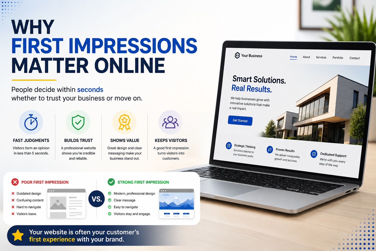 Why First Impressions Matter Online